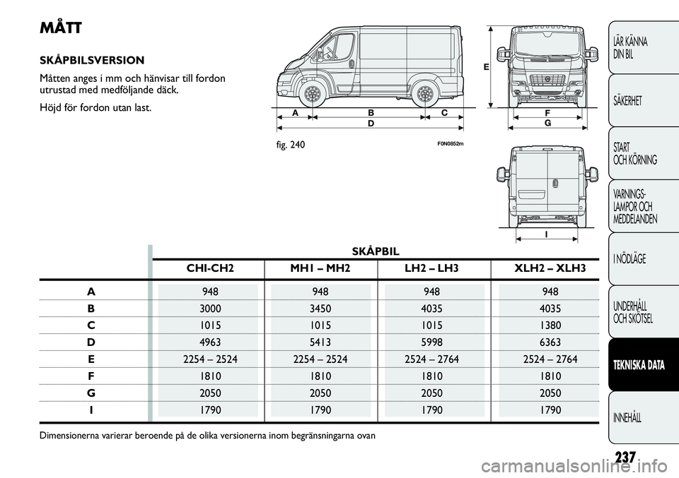 FIAT DUCATO 2013  Drift- och underhållshandbok (in Swedish) 237
LÄR KÄNNA 
DIN BIL
SÄKERHET
START 
OCH KÖRNING
VARNINGS-
LAMPOR OCH 
MEDDELANDEN
I NÖDLÄGE
UNDERHÅLL
OCH SKÖTSEL
TEKNISKA DATA
INNEHÅLL
MÅTT
SKÅPBILSVERSION
Måtten anges i mm och hänv
