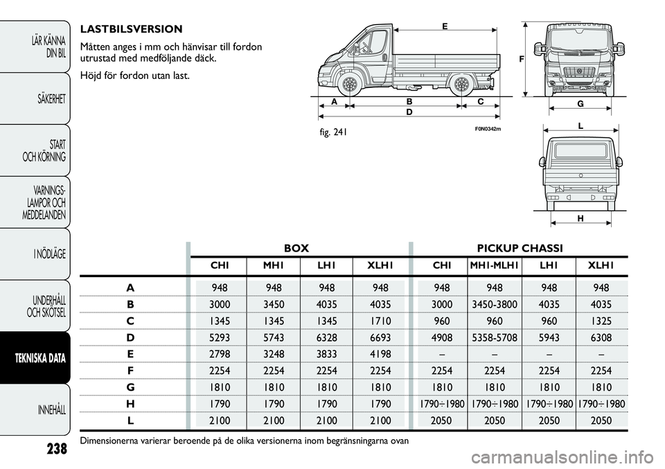 FIAT DUCATO 2013  Drift- och underhållshandbok (in Swedish) 238
LÄR KÄNNA 
DIN BIL
SÄKERHET
START 
OCH KÖRNING
VARNINGS-
LAMPOR OCH 
MEDDELANDEN
I NÖDLÄGE
UNDERHÅLL
OCH SKÖTSEL
TEKNISKA DATA
INNEHÅLL
BOX PICKUP CHASSI
CHI MH1 LH1 XLH1 CHIMH1-MLH1LH1 X