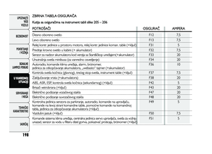 Page 202