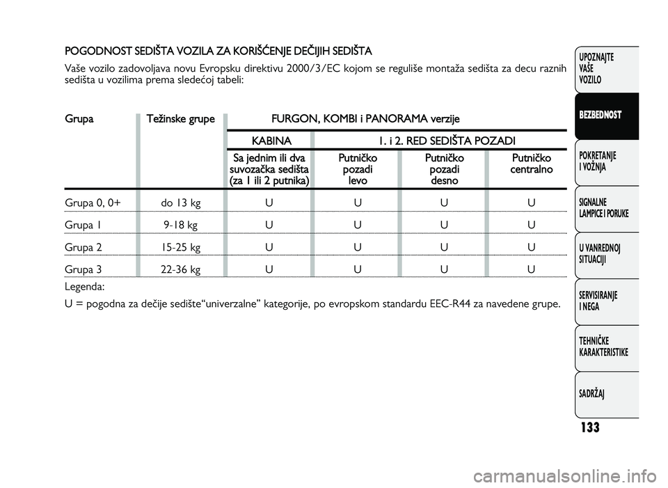 FIAT DUCATO 2013  Knjižica za upotrebu i održavanje (in Serbian) 133
UPOZNAJTE
VAŠE
VOZI\fO
B EZ BED \fOST
POKRETANJE
I VOŽNJA
SIGNA\fNE
\fAMPICE I PORUKE
U VANREDNOJ
SITUACIJI
SERVISIRANJE
I NEGA
TE\bNIČKE
KARAKTERISTIKE
SADRŽAJP O GO DNO ST  S E D I
