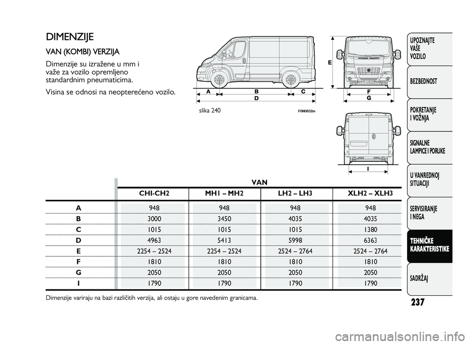 FIAT DUCATO 2013  Knjižica za upotrebu i održavanje (in Serbian) 237
UPOZNAJTE
VAŠE
VOZI\fO
BEZBEDNOST
POKRETANJE
I VOŽNJA
SIGNA\fNE
\fAMPICE I PORUKE
U VANREDNOJ
SITUACIJI
SERVISIRANJE
I NEGA
\f EH NIČ \b E
\b ARA \b\fER IS \f I\b E
SADRŽAJD IM EN ZI