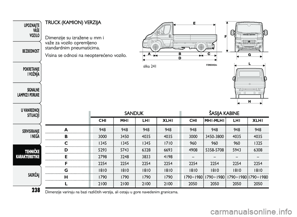 FIAT DUCATO 2013  Knjižica za upotrebu i održavanje (in Serbian) 23\b
UPOZNAJTEVAŠE
VOZI\fO
BEZBEDNOST
POKRETANJE I VOŽNJA
SIGNA\fNE
\fAMPICE I PORUKE
U VANREDNOJ SITUACIJI
SERVISIRANJE I NEGA
\f EH N IČ \b E
\b ARA \b\fER IS \f I\b E
SADRŽAJ
slika 24