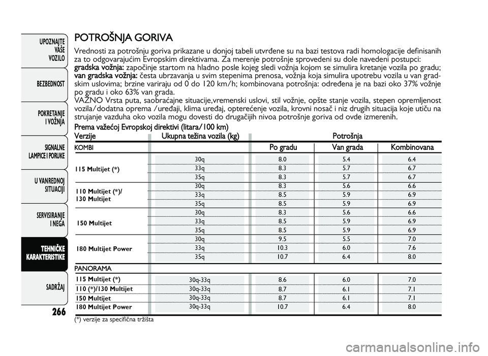 FIAT DUCATO 2013 Knjižica za upotrebu i održavanje (in Serbian) 266
UPOZNAJTEVAŠE
VOZI\fO
BEZBEDNOST
POKRETANJE I VOŽNJA
SIGNA\fNE
\fAMPICE I PORUKE
U VANREDNOJ SITUACIJI
SERVISIRANJE I NEGA
\f EH N IČ \b E
\b ARA \b\fER IS \f I\b E
SADRŽAJP O TRO SN FIAT DUCATO 2013 Knjižica za upotrebu i održavanje (in Serbian) 266
UPOZNAJTEVAŠE
VOZI\fO
BEZBEDNOST
POKRETANJE I VOŽNJA
SIGNA\fNE
\fAMPICE I PORUKE
U VANREDNOJ SITUACIJI
SERVISIRANJE I NEGA
\f EH N IČ \b E
\b ARA \b\fER IS \f I\b E
SADRŽAJP O TRO SN