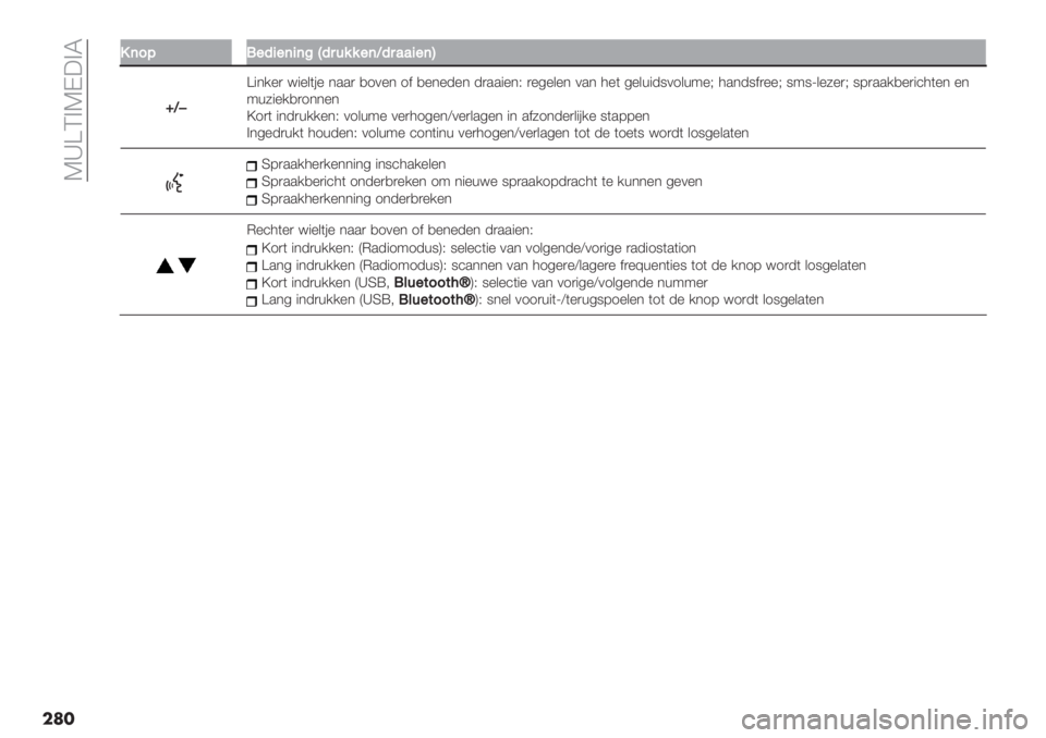 FIAT DUCATO BASE CAMPER 2019  Instructieboek (in Dutch)  K_[C>KD3>L
���
22(9D!">4"(4(C‘>56%%"(T>5’’4"(V
pT�
["*/%) <"%&(#% *..) ,10%* 1$ ,%*%-%* -).."%*P )%5%&%* 0.* 4%( 5%&+"-901&+:%J 4.*-9$)%%J 9:9g&%6%)J 98)../,