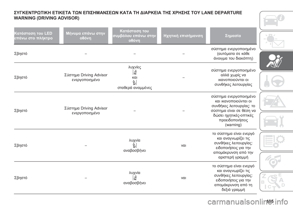 FIAT DUCATO BASE CAMPER 2019  ΒΙΒΛΙΟ ΧΡΗΣΗΣ ΚΑΙ ΣΥΝΤΗΡΗΣΗΣ (in Greek) �W�X�_ ��P�@�N�B�I�7��G�7�D�N� �B�7�D�N�B�7� �7�G�I �B��D���L��I��B�G�I �N��7� �7� �A�D���N�B�D� �7�� ������ �7��P �a��J�C �-�C���Y�8�x�Y�C
�u��Y�J�:�J�h �i�-�Y�:�