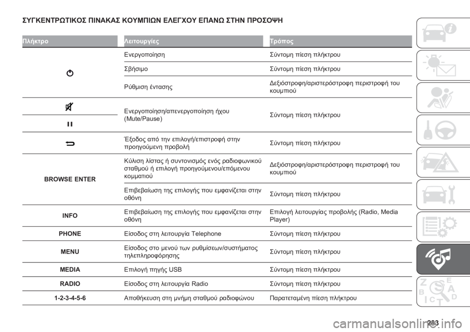 FIAT DUCATO BASE CAMPER 2019  ΒΙΒΛΙΟ ΧΡΗΣΗΣ ΚΑΙ ΣΥΝΤΗΡΗΣΗΣ (in Greek) �[�c�] ��P�@�N�B�I�7��G�7�D�N�� ��D�I��N�� �N��P�L��D�G�I �B�S�B�@���P �B���I�G ��7��I ������v�
�
���!�$�� ��S�
����� ���
�#�7� ����#
�4��������(��
� ���
