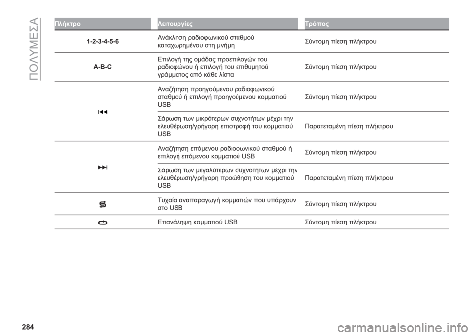 FIAT DUCATO BASE CAMPER 2019  ΒΙΒΛΙΟ ΧΡΗΣΗΣ ΚΑΙ ΣΥΝΤΗΡΗΣΗΣ (in Greek) ��8�R�U�Y�2�4��L
�[�c�^
���!�$�� ��S�
����� ���
�#�7� ����#
�W�j�[�j�]�j�^�j�_�j�`�L��%����
� ���.�	��-�*��	��� �
���)���
������*������� �
�� ������