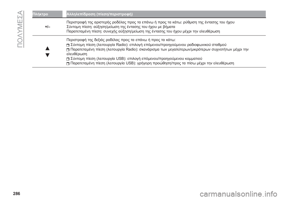 FIAT DUCATO BASE CAMPER 2019  ΒΙΒΛΙΟ ΧΡΗΣΗΣ ΚΑΙ ΣΥΝΤΗΡΗΣΗΣ (in Greek) ��8�R�U�Y�2�4��L
�[�c�`
���!�$�� �������
���(� ��"� �i���
�"��U��
� ��"�� ���!�k
�ƒ�U�
��8���	�
����-� ��� ���	�
����� ���.���� ���� �� ���%��*