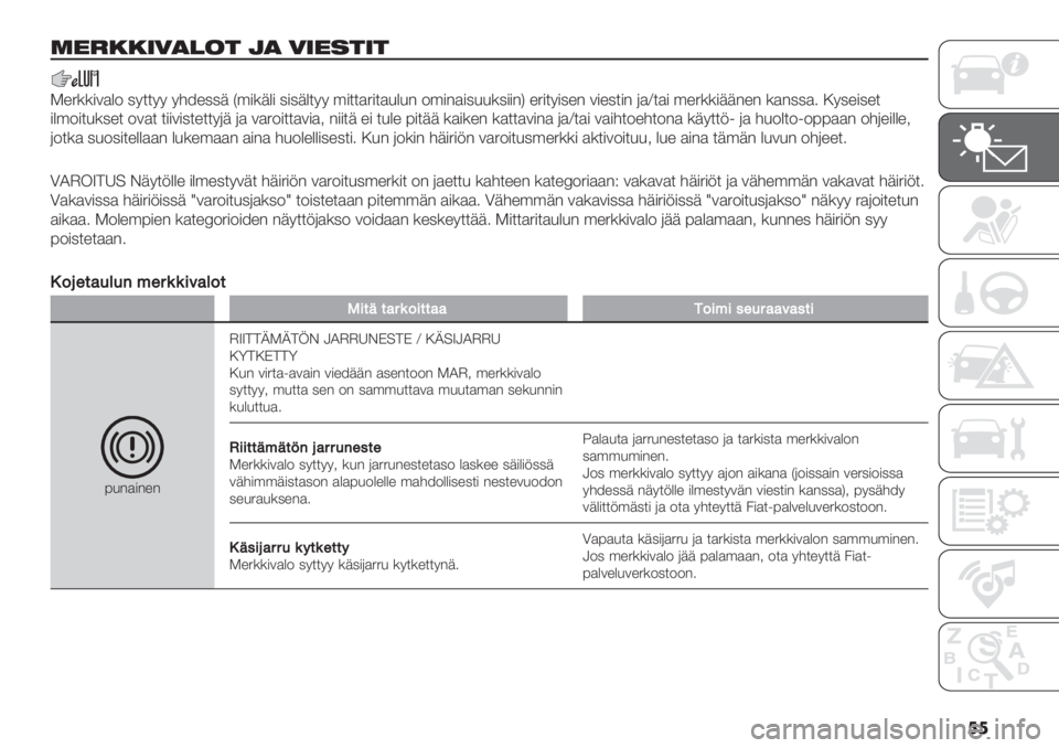 FIAT DUCATO BASE CAMPER 2019  Käyttö- ja huolto-ohjekirja (in in Finnish) �
�

(#.--+2)!&’ ,) 2+#*’+’
F%4**#1)&0 27$$77 769%22+ M’#*+&# 2#2+&$77 ’#$$)4#$).&."0’#")#2..*2##"N %4#$7#2%" 1#%2$#" ()P$)# ’%4**#++"%" *)"22)3 T72%#2%$
