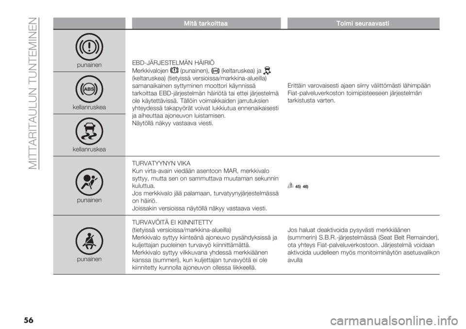 FIAT DUCATO BASE CAMPER 2019  Käyttö- ja huolto-ohjekirja (in in Finnish)  FV;;HIV;HU>UB ;UB;AFVBAB
�
�
,,’/$/%<(5’//%%.5’>’&74<%%#%&/’
:.")#"%"Af-<LXILA=;A>FXB ?XVIV^
F%4**#1)&0(%"M:.")#"%"N5M*%&$)4.2*%)N ()M*%&$)4.2*%)N M$#%$7#22+ 1%