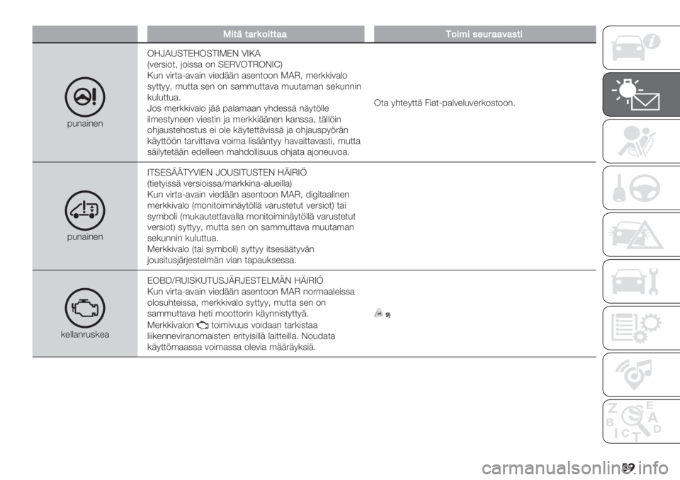 FIAT DUCATO BASE CAMPER 2019  Käyttö- ja huolto-ohjekirja (in in Finnish) �
�
,’/$/%<(5’//%%.5’>’&74<%%#%&/’
:.")#"%"!?LHU=;A?!=;VFAB GVTH
M1%42#0$5 (0#22) 0" =AIG!;I!BVWN
T." 1#4$)<)1)#" 1#%9++" )2%"$00" FHI5 ’%4**#1)&0
27$$