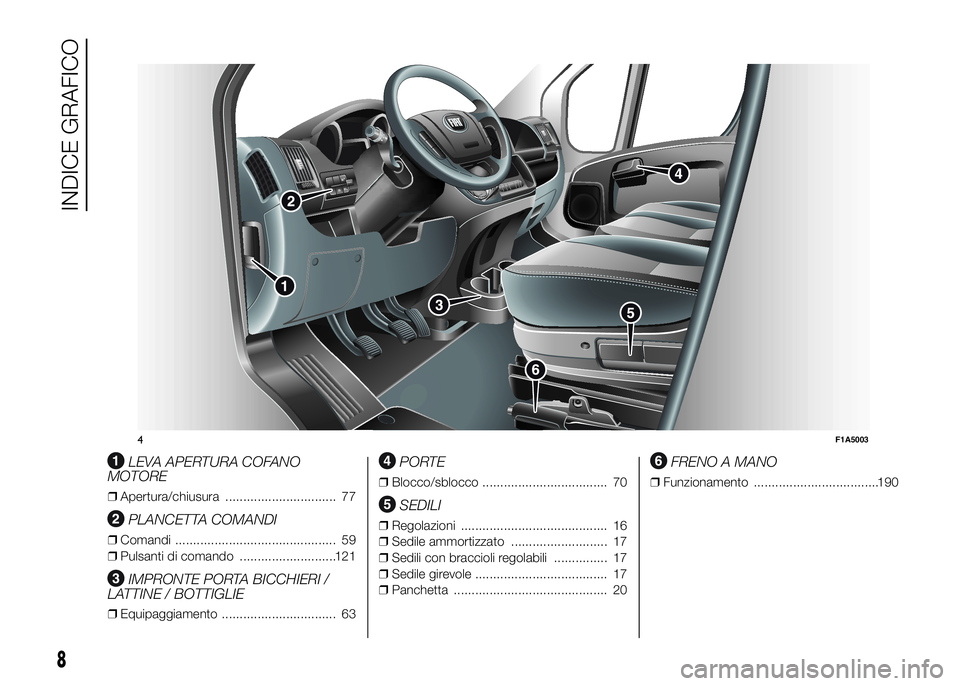 FIAT DUCATO BASE CAMPER 2016  Libretto Uso Manutenzione (in Italian) .
LEVA APERTURA COFANO
MOTORE
❒Apertura/chiusura ............................... 77
PLANCETTA COMANDI
❒Comandi ............................................. 59
❒Pulsanti di comando .............