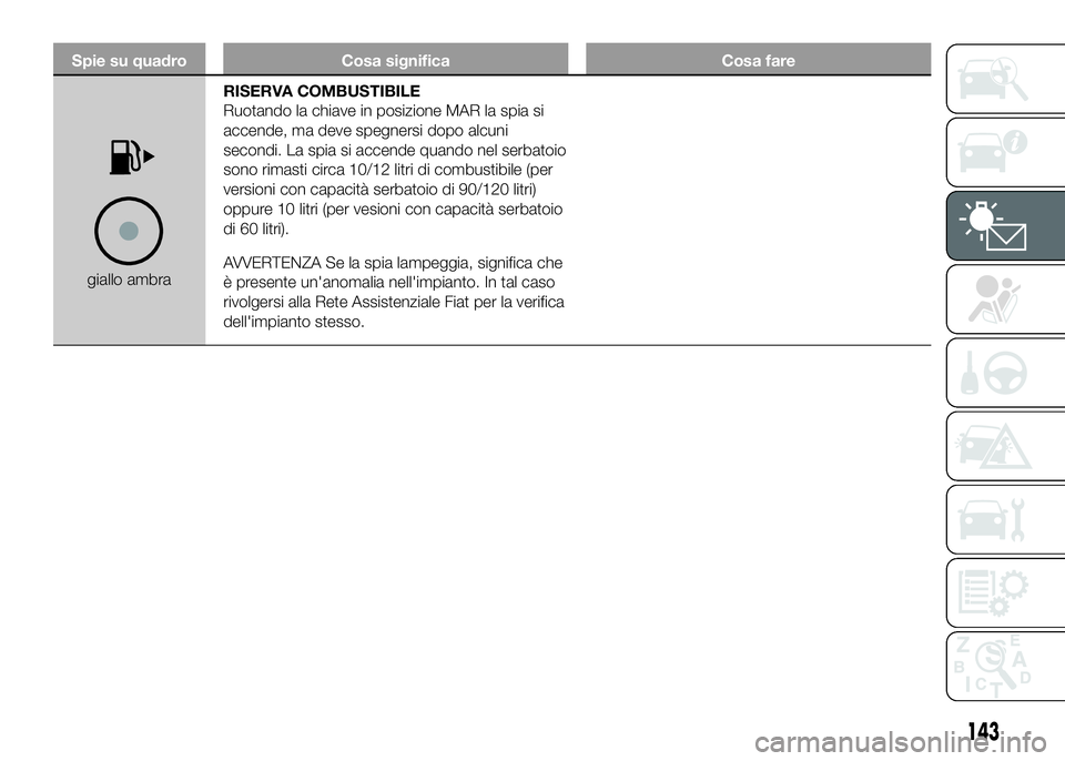 FIAT DUCATO BASE CAMPER 2016  Libretto Uso Manutenzione (in Italian) Spie su quadro Cosa significa Cosa fare
giallo ambraRISERVA COMBUSTIBILE
Ruotando la chiave in posizione MAR la spia si
accende, ma deve spegnersi dopo alcuni
secondi. La spia si accende quando nel se
