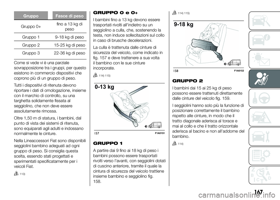 FIAT DUCATO BASE CAMPER 2016 Libretto Uso Manutenzione (in Italian) Gruppo Fasce di peso
Gruppo 0+finoa13kgdi
peso
Gruppo 1 9-18 kg di peso
Gruppo 2 15-25 kg di peso
Gruppo 3 22-36 kg di peso
Come si vede vi è una parziale
sovrapposizione tra i gruppi, per questo
esi FIAT DUCATO BASE CAMPER 2016 Libretto Uso Manutenzione (in Italian) Gruppo Fasce di peso
Gruppo 0+finoa13kgdi
peso
Gruppo 1 9-18 kg di peso
Gruppo 2 15-25 kg di peso
Gruppo 3 22-36 kg di peso
Come si vede vi è una parziale
sovrapposizione tra i gruppi, per questo
esi