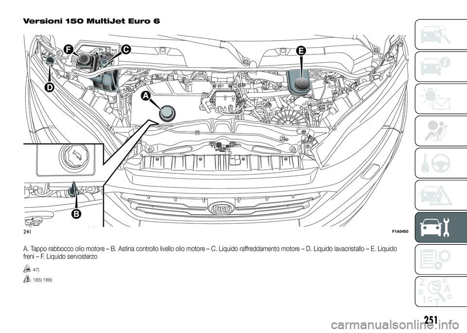 FIAT DUCATO BASE CAMPER 2016  Libretto Uso Manutenzione (in Italian) Versioni 150 MultiJet Euro 6
A. Tappo rabbocco olio motore – B. Astina controllo livello olio motore – C. Liquido raffreddamento motore – D. Liquido lavacristallo – E. Liquido
freni – F. Liq