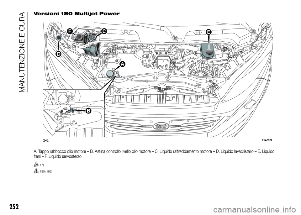 FIAT DUCATO BASE CAMPER 2016  Libretto Uso Manutenzione (in Italian) Versioni 180 Multijet Power
A. Tappo rabbocco olio motore – B. Astina controllo livello olio motore – C. Liquido raffreddamento motore – D. Liquido lavacristallo – E. Liquido
freni – F. Liqu