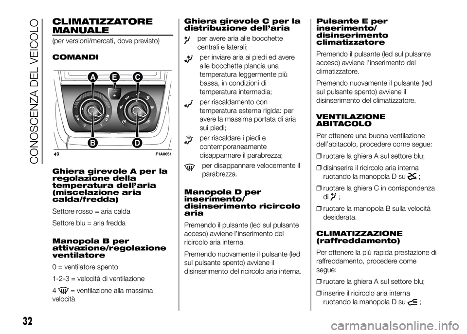 FIAT DUCATO BASE CAMPER 2016 Libretto Uso Manutenzione (in Italian) CLIMATIZZATORE
MANUALE
(per versioni/mercati, dove previsto)
COMANDI
Ghiera girevole A per la
regolazione della
temperatura dell’aria
(miscelazione aria
calda/fredda)
Settore rosso = aria calda
Sett FIAT DUCATO BASE CAMPER 2016 Libretto Uso Manutenzione (in Italian) CLIMATIZZATORE
MANUALE
(per versioni/mercati, dove previsto)
COMANDI
Ghiera girevole A per la
regolazione della
temperatura dell’aria
(miscelazione aria
calda/fredda)
Settore rosso = aria calda
Sett