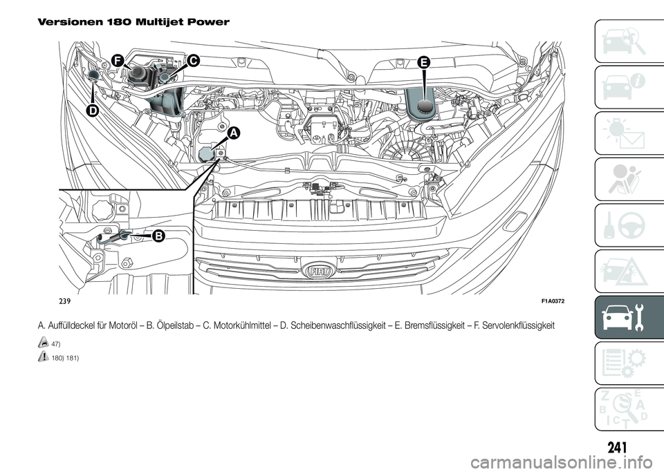 FIAT DUCATO BASE CAMPER 2015  Betriebsanleitung (in German) Versionen 180 Multijet Power
A. Auffülldeckel für Motoröl – B. Ölpeilstab – C. Motorkühlmittel – D. Scheibenwaschflüssigkeit – E. Bremsflüssigkeit – F. Servolenkflüssigkeit
47)
180) 