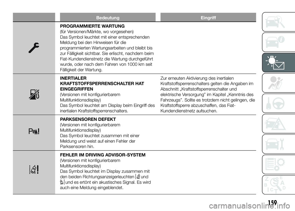 FIAT DUCATO BASE CAMPER 2016 Betriebsanleitung (in German) Bedeutung Eingriff
PROGRAMMIERTE WARTUNG
(für Versionen/Märkte, wo vorgesehen)
Das Symbol leuchtet mit einer entsprechenden
Meldung bei den Hinweisen für die
programmierten Wartungsarbeiten und ble FIAT DUCATO BASE CAMPER 2016 Betriebsanleitung (in German) Bedeutung Eingriff
PROGRAMMIERTE WARTUNG
(für Versionen/Märkte, wo vorgesehen)
Das Symbol leuchtet mit einer entsprechenden
Meldung bei den Hinweisen für die
programmierten Wartungsarbeiten und ble