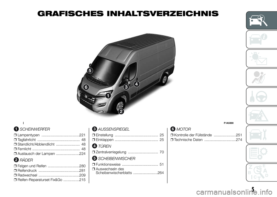 FIAT DUCATO BASE CAMPER 2016 Betriebsanleitung (in German) GRAFISCHES INHALTSVERZEICHNIS
.
SCHEINWERFER
❒Lampentypen .....................................221
❒Tagfahrlicht ......................................... 48
❒Standlicht/Abblendlicht ........... FIAT DUCATO BASE CAMPER 2016 Betriebsanleitung (in German) GRAFISCHES INHALTSVERZEICHNIS
.
SCHEINWERFER
❒Lampentypen .....................................221
❒Tagfahrlicht ......................................... 48
❒Standlicht/Abblendlicht ...........