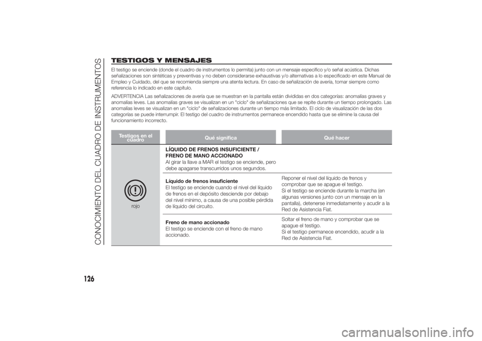 FIAT DUCATO BASE CAMPER 2014 Manual de Empleo y Cuidado (in Spanish) TESTIGOS Y MENSAJESEl testigo se enciende (donde el cuadro de instrumentos lo permita) junto con un mensaje específico y/o señal acústica. Dichas
señalizaciones son sintéticas y preventivas y no FIAT DUCATO BASE CAMPER 2014 Manual de Empleo y Cuidado (in Spanish) TESTIGOS Y MENSAJESEl testigo se enciende (donde el cuadro de instrumentos lo permita) junto con un mensaje específico y/o señal acústica. Dichas
señalizaciones son sintéticas y preventivas y no