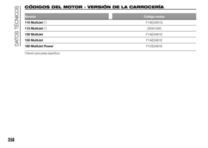 Page 262