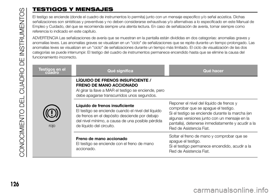 FIAT DUCATO BASE CAMPER 2015  Manual de Empleo y Cuidado (in Spanish) TESTIGOS Y MENSAJES
El testigo se enciende (donde el cuadro de instrumentos lo permita) junto con un mensaje específico y/o señal acústica. Dichas
señalizaciones son sintéticas y preventivas y no