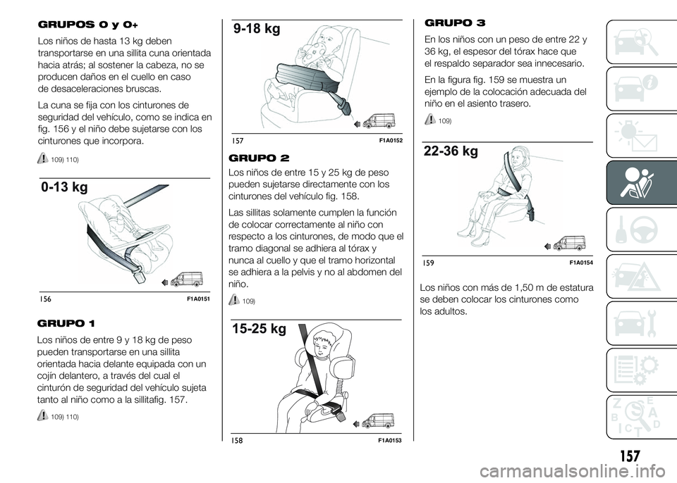 FIAT DUCATO BASE CAMPER 2015  Manual de Empleo y Cuidado (in Spanish) 109) 110)
GRUPO 1
Los niños de entre9y18kgdepeso
pueden transportarse en una sillita
orientada hacia delante equipada con un
cojín delantero, a través del cual el
cinturón de seguridad del vehícu