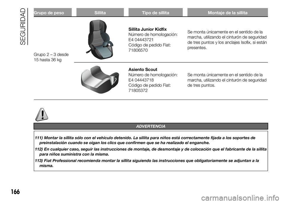 FIAT DUCATO BASE CAMPER 2015  Manual de Empleo y Cuidado (in Spanish) Grupo de peso Sillita Tipo de sillita Montaje de la sillita
Grupo2–3desde
15 hasta 36 kg
Sillita Junior Kidfix
Número de homologación:
E4 04443721
Código de pedido Fiat:
71806570Se monta únicame