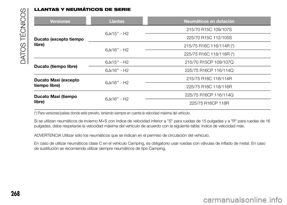 FIAT DUCATO BASE CAMPER 2015  Manual de Empleo y Cuidado (in Spanish) LLANTAS Y NEUMÁTICOS DE SERIE
Versiones Llantas Neumáticos en dotación
Ducato (excepto tiempo
libre)6Jx15'' - H2215/70 R15C 109/107S
225/70 R15C 112/105S
6Jx16'' - H2215/75 R16C 116