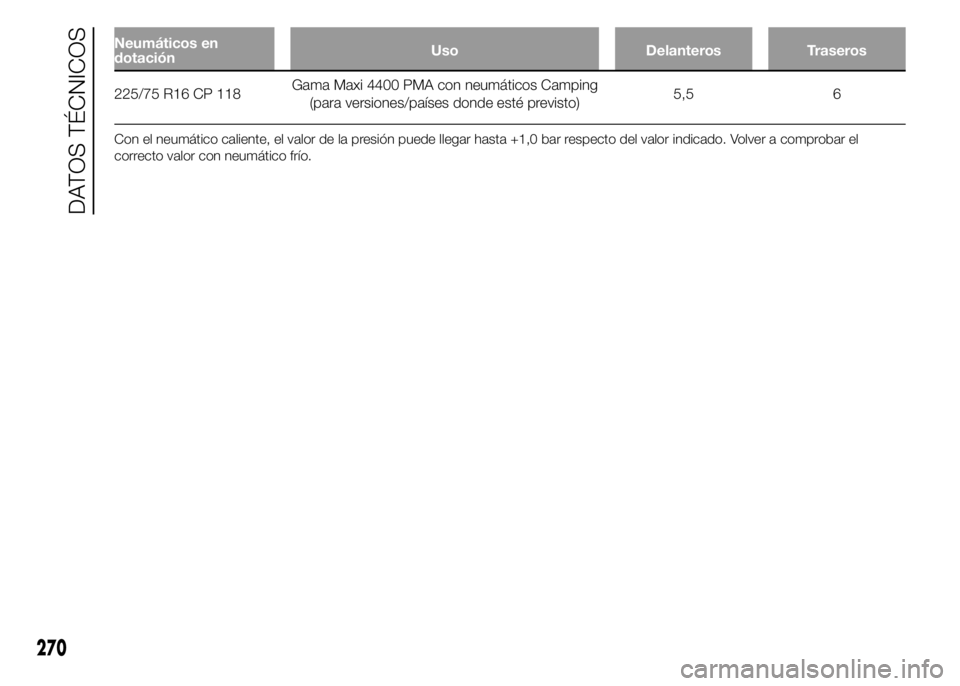 FIAT DUCATO BASE CAMPER 2015  Manual de Empleo y Cuidado (in Spanish) Neumáticos en
dotaciónUso Delanteros Traseros
225/75 R16 CP 118Gama Maxi 4400 PMA con neumáticos Camping
(para versiones/países donde esté previsto)5,5 6
Con el neumático caliente, el valor de l
