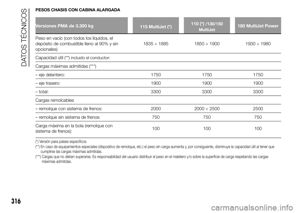 FIAT DUCATO BASE CAMPER 2015  Manual de Empleo y Cuidado (in Spanish) PESOS CHASIS CON CABINA ALARGADA
Versiones PMA de 3.300 kg
115 MultiJet (*)110 (*)/130/150
MultiJet180 MultiJet Power
Peso en vacío (con todos los líquidos, el
depósito de combustible lleno al 90% 