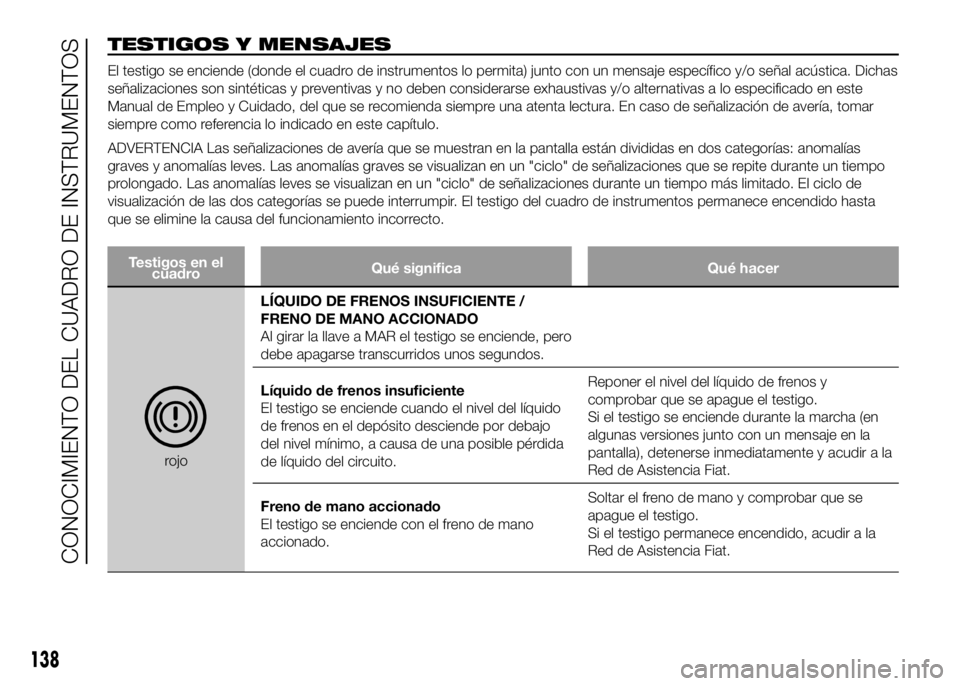 FIAT DUCATO BASE CAMPER 2016  Manual de Empleo y Cuidado (in Spanish) TESTIGOS Y MENSAJES
El testigo se enciende (donde el cuadro de instrumentos lo permita) junto con un mensaje específico y/o señal acústica. Dichas
señalizaciones son sintéticas y preventivas y no