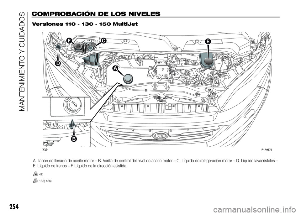 FIAT DUCATO BASE CAMPER 2016  Manual de Empleo y Cuidado (in Spanish) A. Tapón de llenado de aceite motor – B. Varilla de control del nivel de aceite motor – C. Líquido de refrigeración motor – D. Líquido lavacristales –
E. Líquido de frenos – F. Líquido