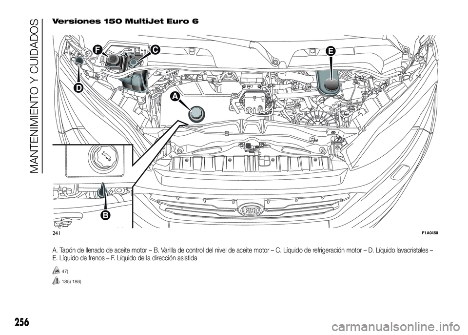FIAT DUCATO BASE CAMPER 2016  Manual de Empleo y Cuidado (in Spanish) Versiones 150 MultiJet Euro 6
A. Tapón de llenado de aceite motor – B. Varilla de control del nivel de aceite motor – C. Líquido de refrigeración motor – D. Líquido lavacristales –
E. Líq