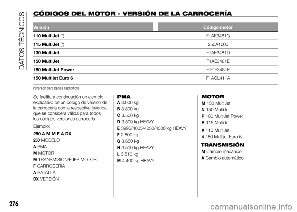 FIAT DUCATO BASE CAMPER 2016  Manual de Empleo y Cuidado (in Spanish) CÓDIGOS DEL MOTOR - VERSIÓN DE LA CARROCERÍA.
VersiónCódigo motor
110 MultiJet(*) F1AE3481G
115 MultiJet(*)250A1000
130 MultiJetF1AE3481D
150 MultiJetF1AE3481E
180 MultiJet PowerF1CE3481E
150 Mul