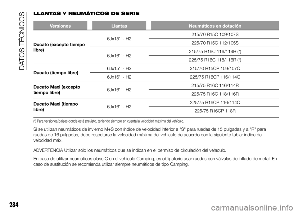 FIAT DUCATO BASE CAMPER 2016  Manual de Empleo y Cuidado (in Spanish) LLANTAS Y NEUMÁTICOS DE SERIE
Versiones Llantas Neumáticos en dotación
Ducato (excepto tiempo
libre)6Jx15'' - H2215/70 R15C 109/107S
225/70 R15C 112/105S
6Jx16'' - H2215/75 R16C 116