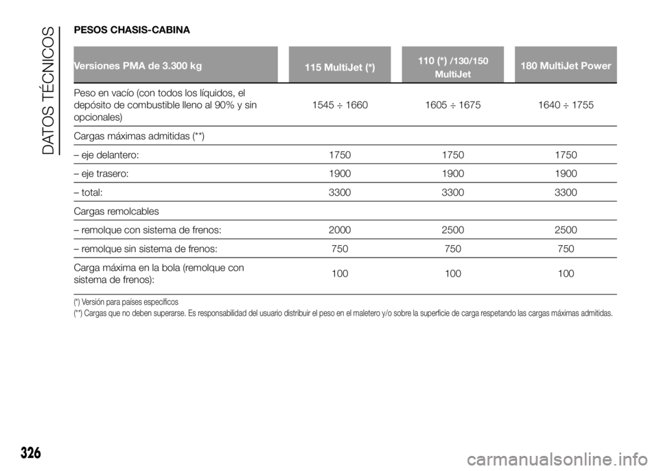 FIAT DUCATO BASE CAMPER 2016  Manual de Empleo y Cuidado (in Spanish) PESOS CHASIS-CABINA
Versiones PMA de 3.300 kg
115 MultiJet (*)110 (*)/130/150
MultiJet180 MultiJet Power
Peso en vacío (con todos los líquidos, el
depósito de combustible lleno al 90% y sin
opciona