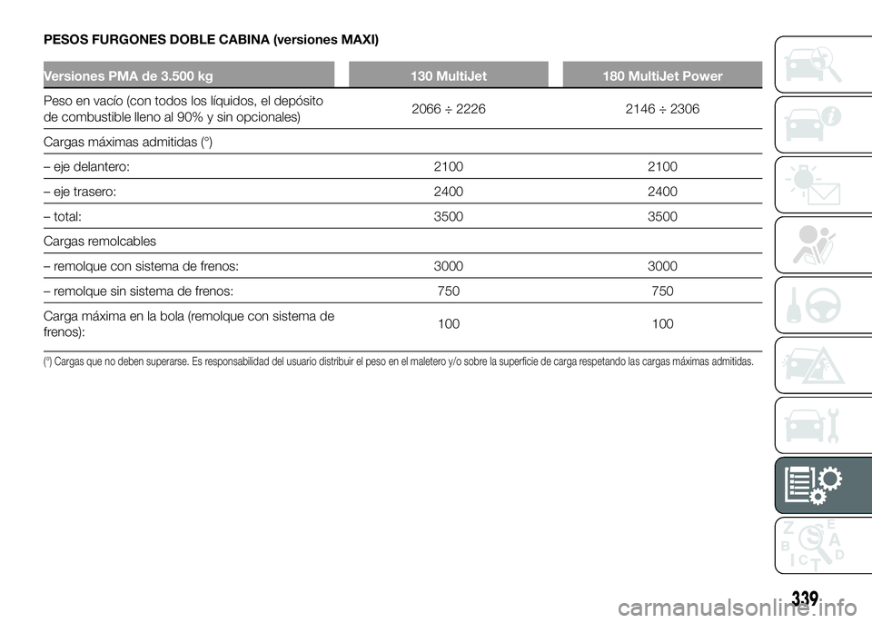 FIAT DUCATO BASE CAMPER 2016  Manual de Empleo y Cuidado (in Spanish) PESOS FURGONES DOBLE CABINA (versiones MAXI)
Versiones PMA de 3.500 kg 130 MultiJet 180 MultiJet Power
Peso en vacío (con todos los líquidos, el depósito
de combustible lleno al 90% y sin opcionale