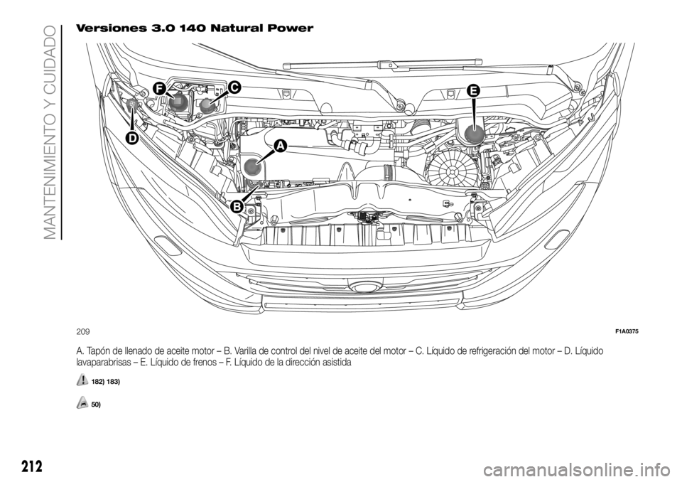 FIAT DUCATO BASE CAMPER 2018  Manual de Empleo y Cuidado (in Spanish) Versiones 3.0 140 Natural Power
A. Tapón de llenado de aceite motor – B. Varilla de control del nivel de aceite del motor – C. Líquido de refrigeración del motor – D. Líquido
lavaparabrisas 