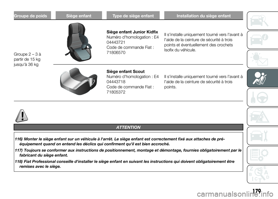 FIAT DUCATO BASE CAMPER 2016 Notice dentretien (in French) Groupe de poids Siège enfant Type de siège enfant Installation du siège enfant
Groupe2–3à
partir de 15 kg
jusqu'à 36 kg
Siège enfant Junior Kidfix
Numéro d'homologation : E4
04443721
FIAT DUCATO BASE CAMPER 2016 Notice dentretien (in French) Groupe de poids Siège enfant Type de siège enfant Installation du siège enfant
Groupe2–3à
partir de 15 kg
jusqu'à 36 kg
Siège enfant Junior Kidfix
Numéro d'homologation : E4
04443721