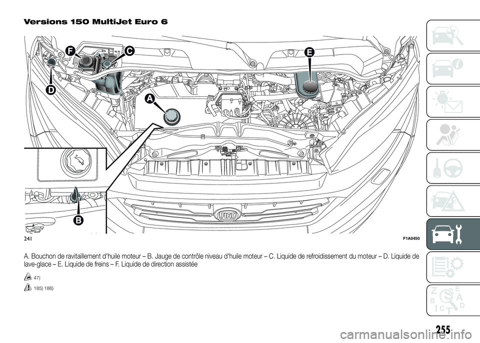 FIAT DUCATO BASE CAMPER 2016  Notice dentretien (in French) Versions 150 MultiJet Euro 6
A. Bouchon de ravitaillement d'huile moteur – B. Jauge de contrôle niveau d'huile moteur – C. Liquide de refroidissement du moteur – D. Liquide de
lave-glac