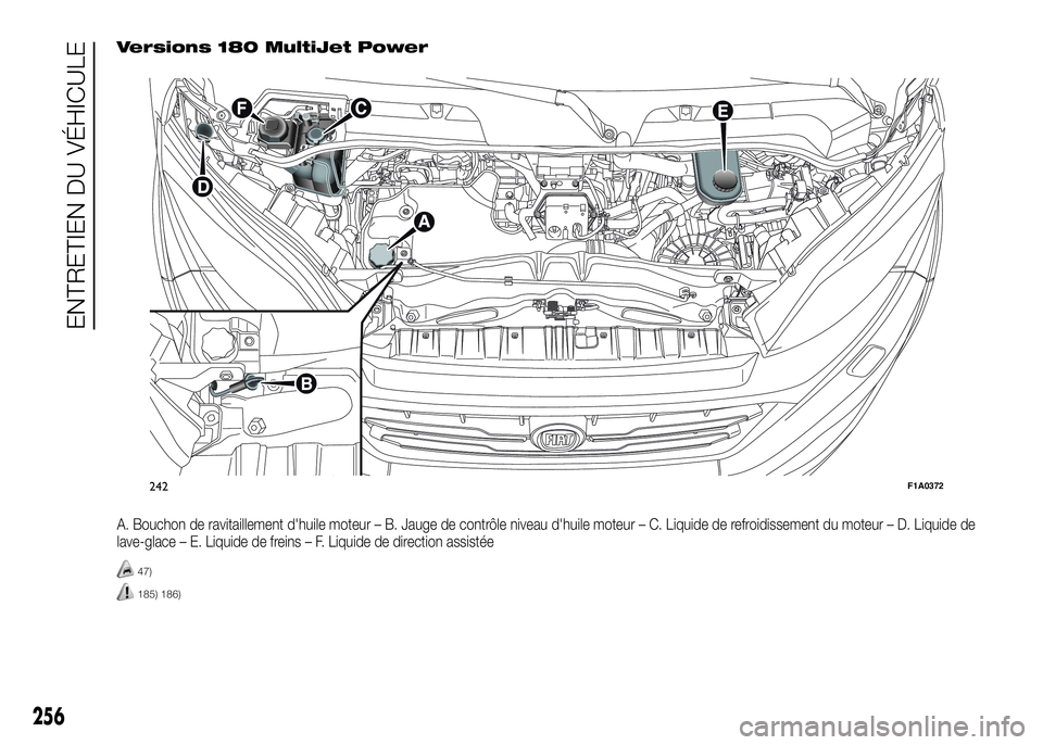 FIAT DUCATO BASE CAMPER 2016  Notice dentretien (in French) Versions 180 MultiJet Power
A. Bouchon de ravitaillement d'huile moteur – B. Jauge de contrôle niveau d'huile moteur – C. Liquide de refroidissement du moteur – D. Liquide de
lave-glace