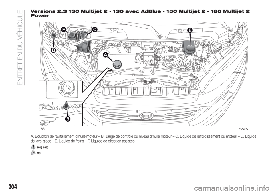 FIAT DUCATO BASE CAMPER 2017  Notice dentretien (in French) Versions 2.3 130 Multijet 2 - 130 avec AdBlue - 150 Multijet 2 - 180 Multijet 2
Power
A. Bouchon de ravitaillement d'huile moteur – B. Jauge de contrôle du niveau d'huile moteur – C. Liqu