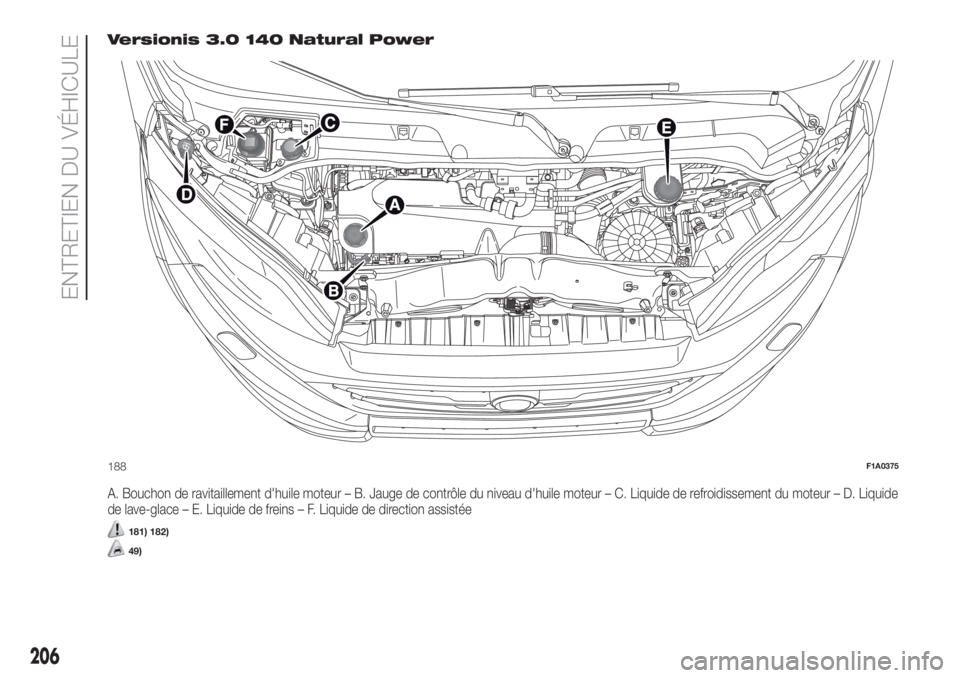 FIAT DUCATO BASE CAMPER 2017  Notice dentretien (in French) Versionis 3.0 140 Natural Power
A. Bouchon de ravitaillement d'huile moteur – B. Jauge de contrôle du niveau d'huile moteur – C. Liquide de refroidissement du moteur – D. Liquide
de lav