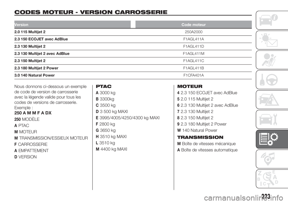FIAT DUCATO BASE CAMPER 2017  Notice dentretien (in French) CODES MOTEUR - VERSION CARROSSERIE.
VersionCode moteur
2.0 115 Multijet 2250A2000
2.3 150 ECOJET avec AdBlueF1AGL411A
2.3 130 Multijet 2F1AGL411D
2.3 130 Multijet 2 avec AdBlueF1AGL411M
2.3 150 Multij