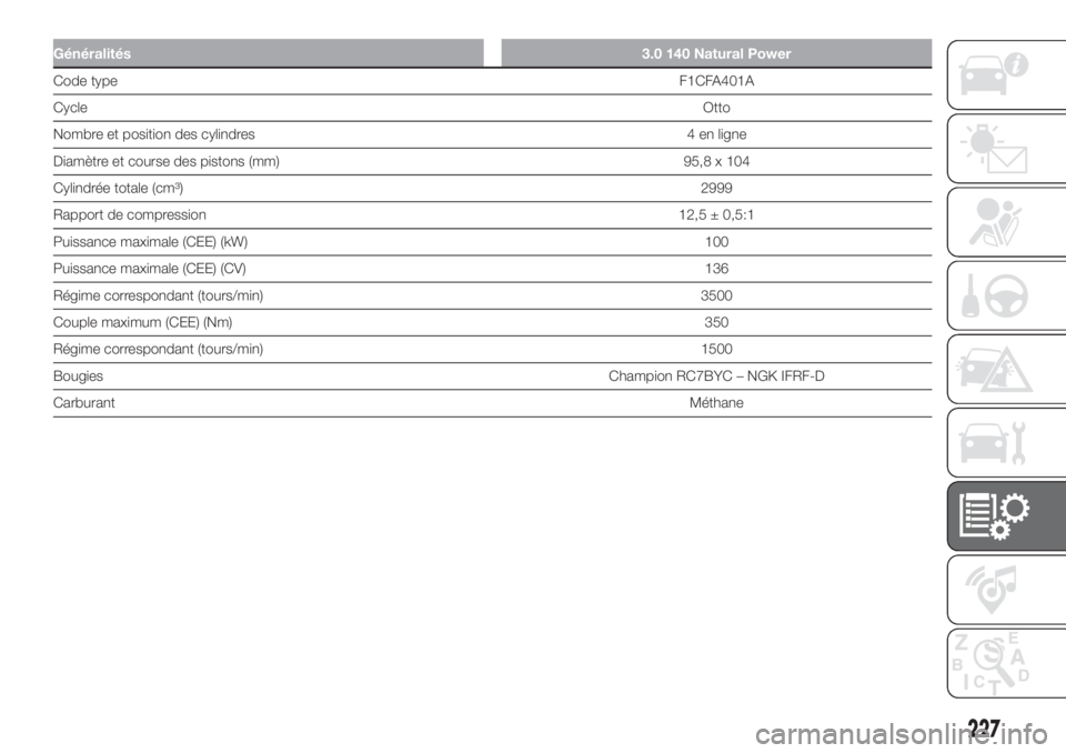 FIAT DUCATO BASE CAMPER 2017  Notice dentretien (in French) Généralités3.0 140 Natural Power
Code typeF1CFA401A
CycleOtto
Nombre et position des cylindres 4 en ligne
Diamètre et course des pistons (mm) 95,8 x 104
Cylindrée totale (cm³)2999
Rapport de com