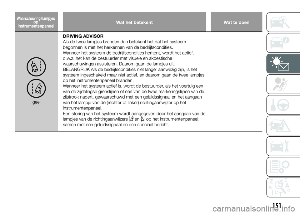FIAT DUCATO BASE CAMPER 2016  Instructieboek (in Dutch) Wat het betekent Wat te doen
geelDRIVING ADVISOR
Als de twee lampjes branden dan betekent het dat het systeem
begonnen is met het herkennen van de bedrijfscondities.
Wanneer het systeem de bedrijfscon