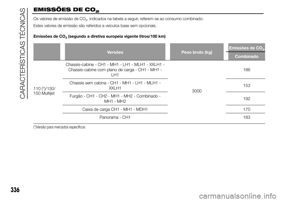 FIAT DUCATO BASE CAMPER 2015  Manual de Uso e Manutenção (in Portuguese) EMISSÕES DE CO2
Os valores de emissão de CO2, indicados na tabela a seguir, referem-se ao consumo combinado.
Estes valores de emissão são referidos a veículos base sem opcionais.
Emissões de CO
