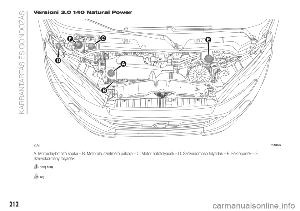 FIAT DUCATO BASE CAMPER 2018  Kezelési és karbantartási útmutató (in Hungarian) Versioni 3.0 140 Natural Power
A. Motorolaj-betöltő sapka – B. Motorolaj szintmérő pálcája – C. Motor hűtőfolyadék – D. Szélvédőmosó folyadék – E. Fékfolyadék – F.
Szervokorm